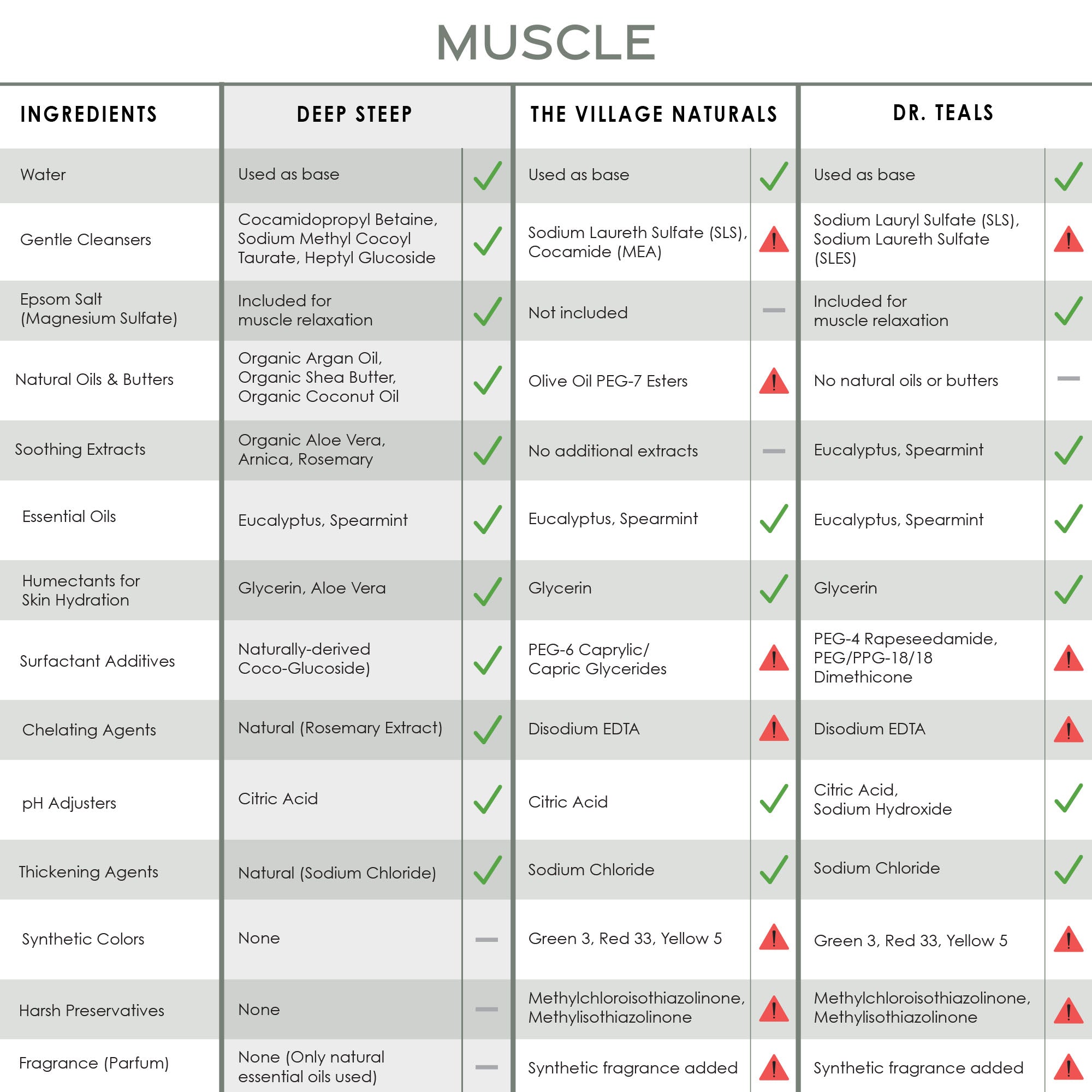 Muscle Epsom Salt Bubble Bath